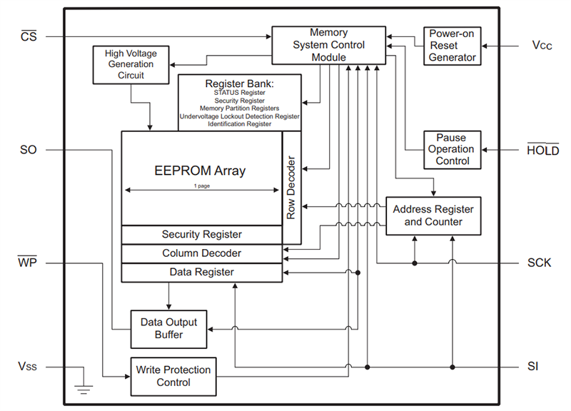 Block Diagram - Microchip Technology 25CS640 64-Kbit SPI Serial EEPROMs